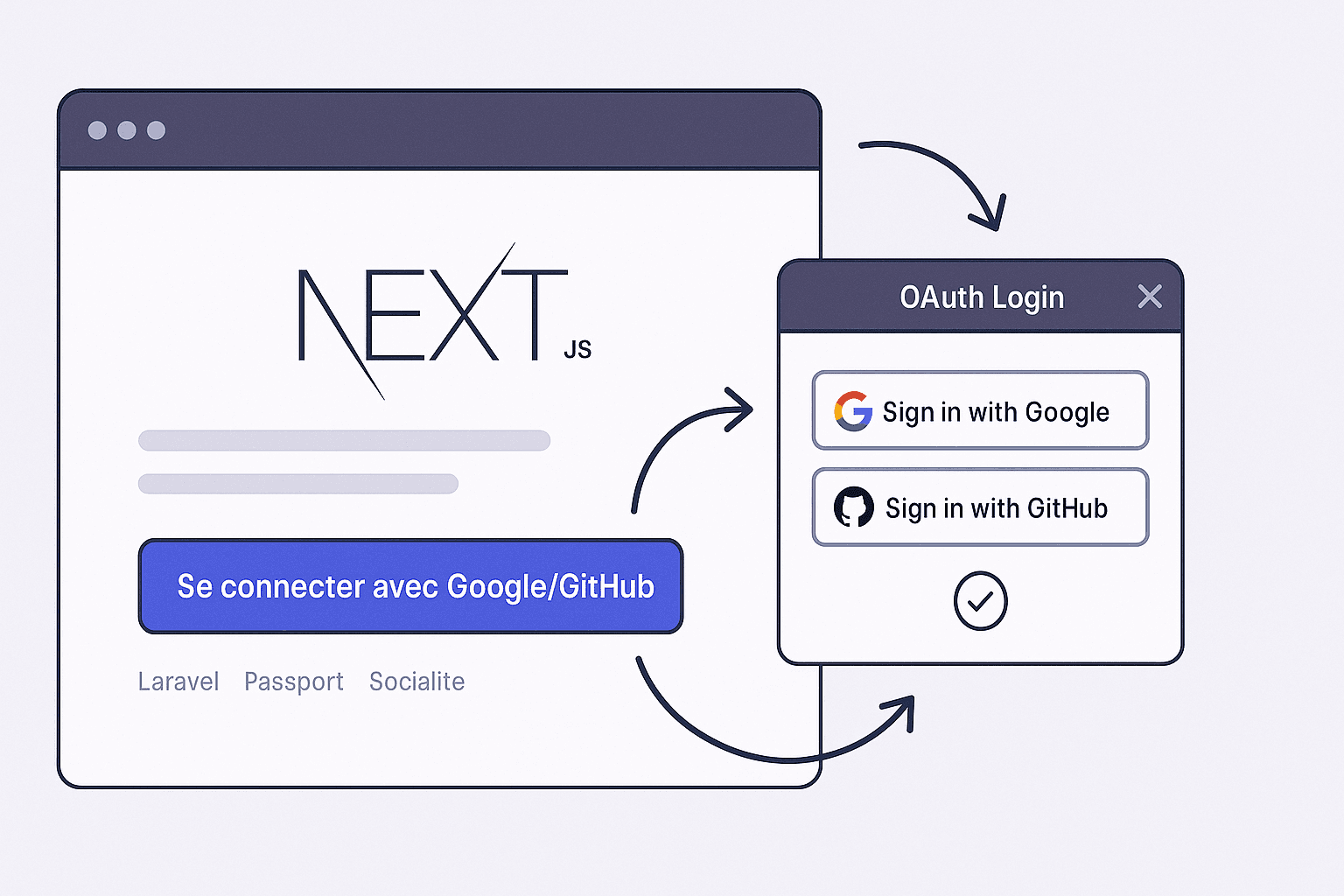 Implémenter un Social Login en Popup avec Laravel Passport, Socialite et Next.js